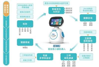 萬宏養老集團引進健康機器人，開啟遠程健康管理服務新篇章